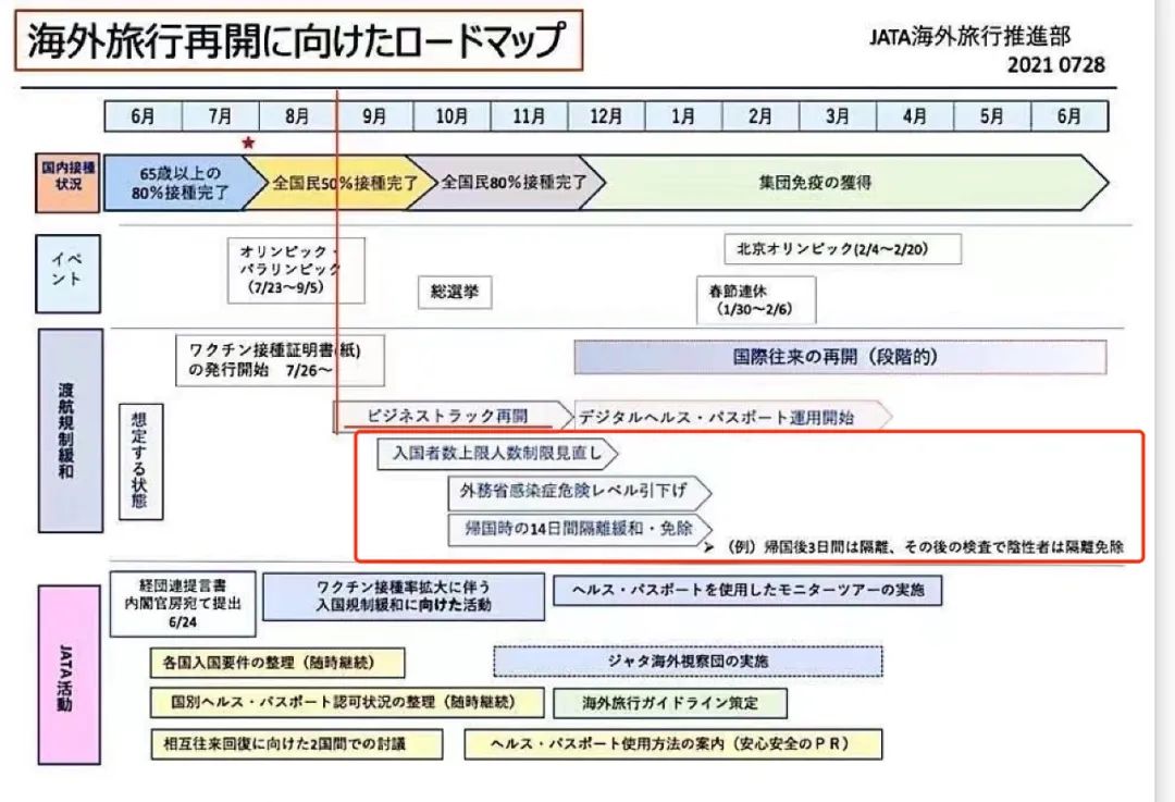 9月份赴日留学要重新开放了 Mp头条