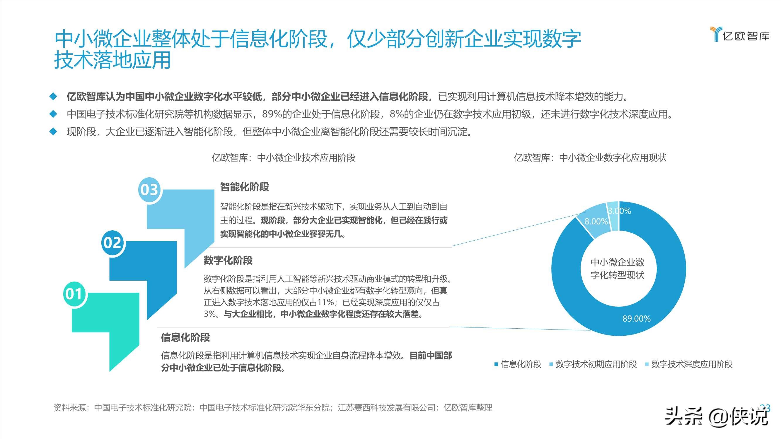 2021数字化转型下银行发展供应链金融研究报告