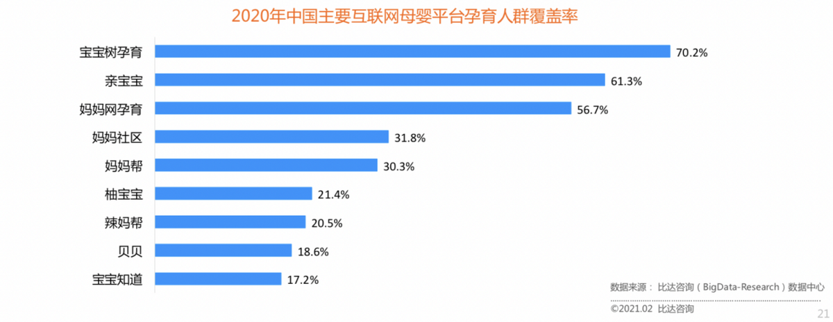 宝宝树创新孕产服务新高度 期间App月活增长5.3%