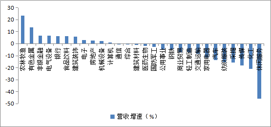 半年报季！27家影视公司几乎全军覆没，寒冬何时结束？