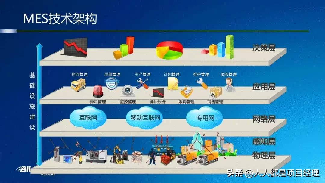 图解工厂建模与数据管理知识与应用