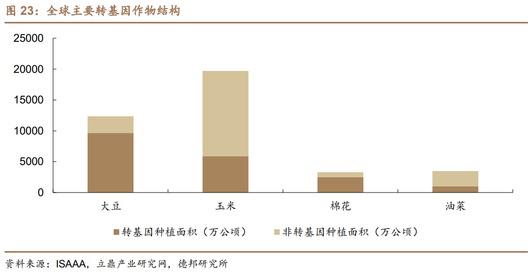 利尔化学深度报告：草铵膦景气向上，规模及成本优势奠定高成长