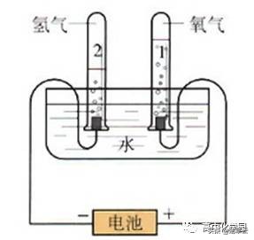 “水”的知识点总结