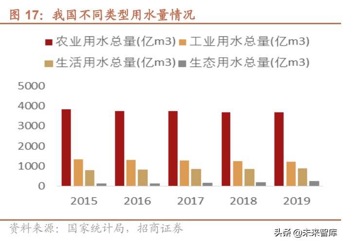 水利水电产业专题研究报告：从水权交易发展看水利建设