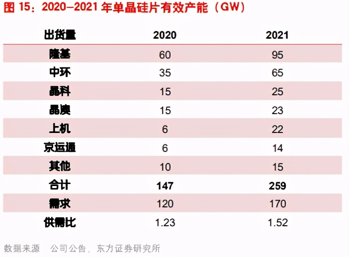 电力设备及新能源行业专题报告：光伏、风电、工控自动化