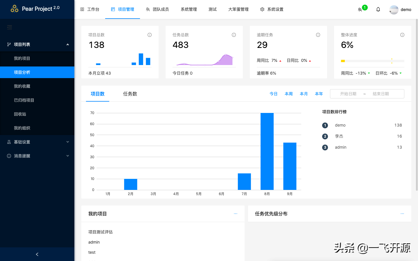 [开源]一款任务协同项目管理系统，可打造一个实用的协同工作平台