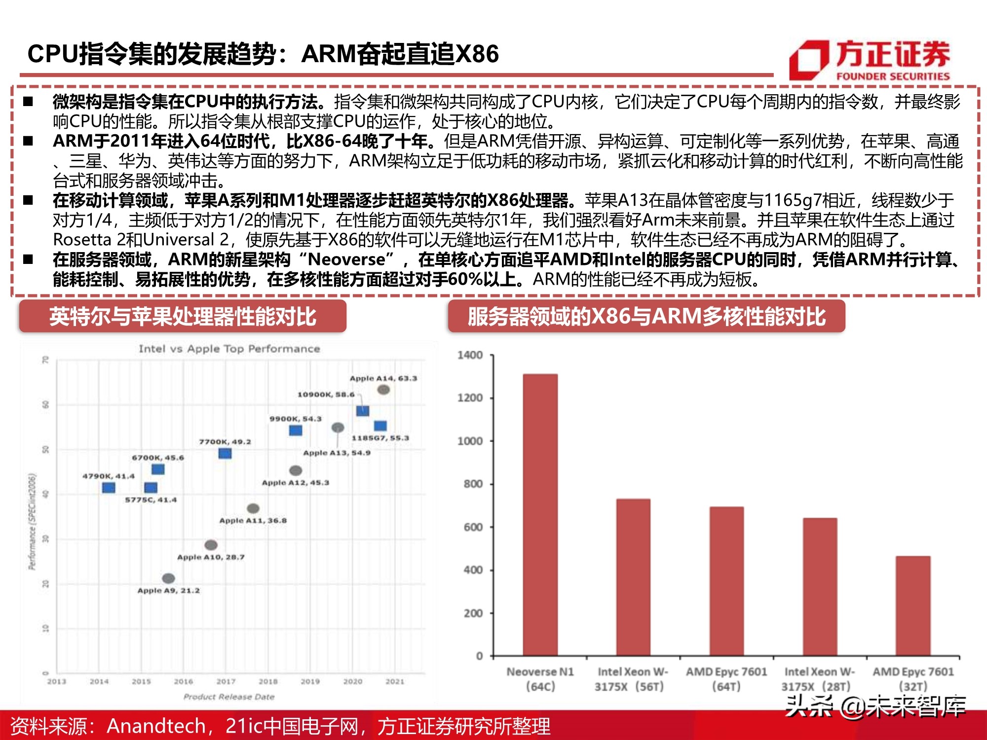 芯片行业110页深度报告：CPU研究框架
