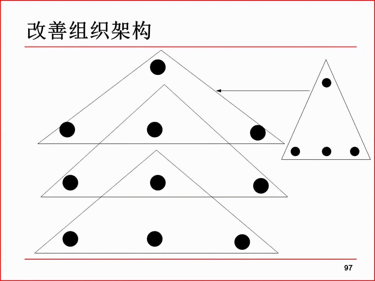 精益PPT分享 现场改善工具及案例