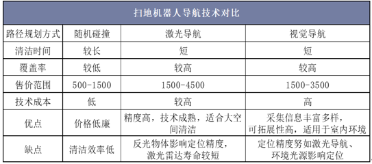 扫地机器人领衔智能家居，新兴产品出圈在即「图」