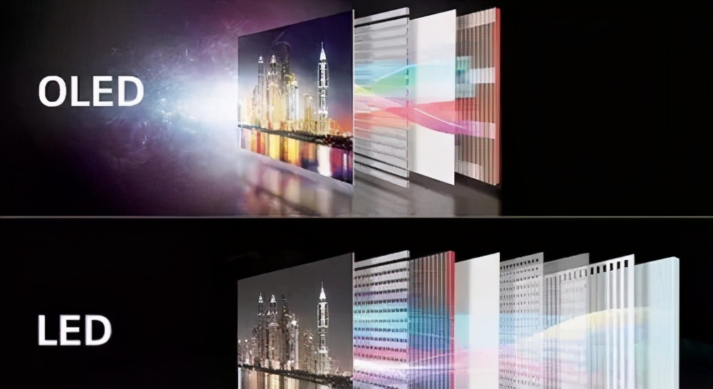 体验才是王道，四大OLED屏旗舰对比，谁的表现更