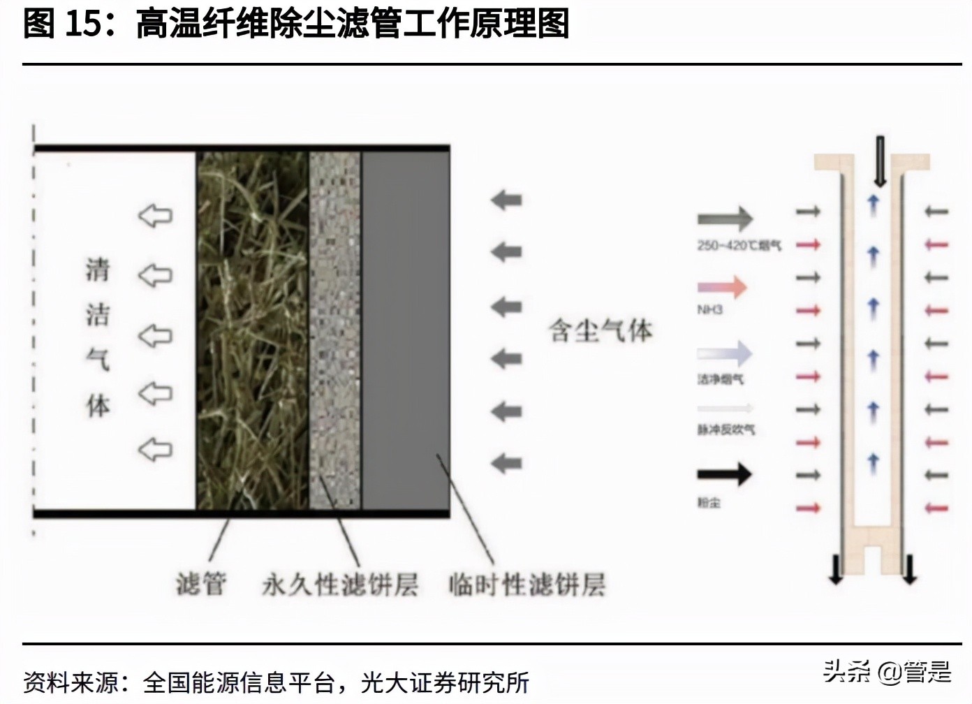 鲁阳节能专题报告：技术驱动成长，被低估的陶纤龙头
