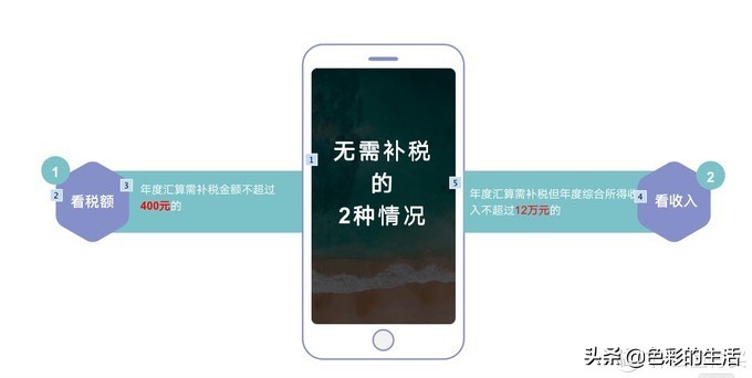 几百块的个税没交，我可以不交吗？