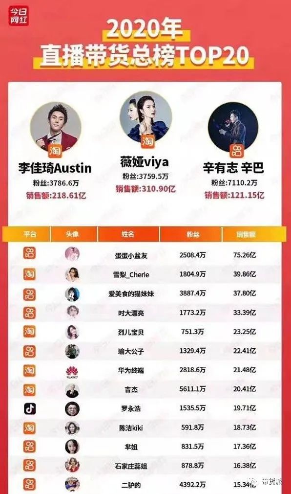 回归的辛巴家族直播人气依旧，带货数据可观