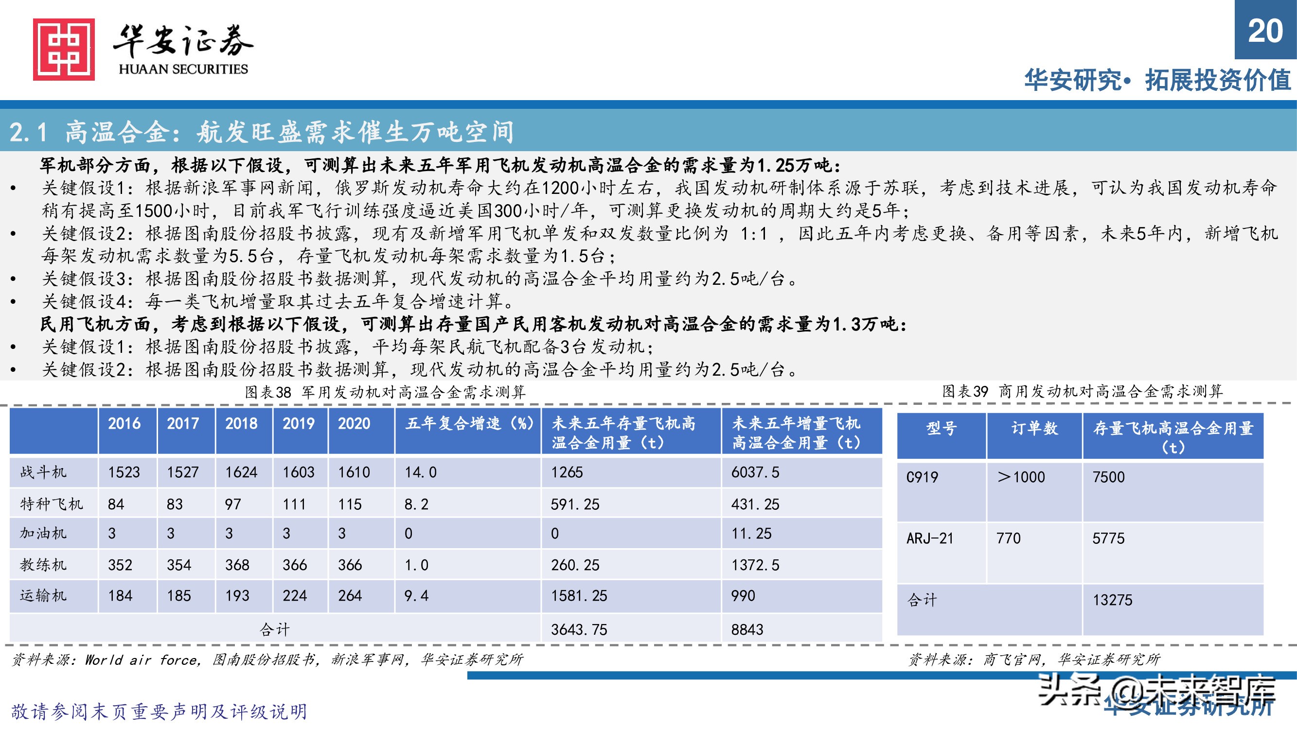 军工新材料行业专题研究报告：把握优质赛道发展契机