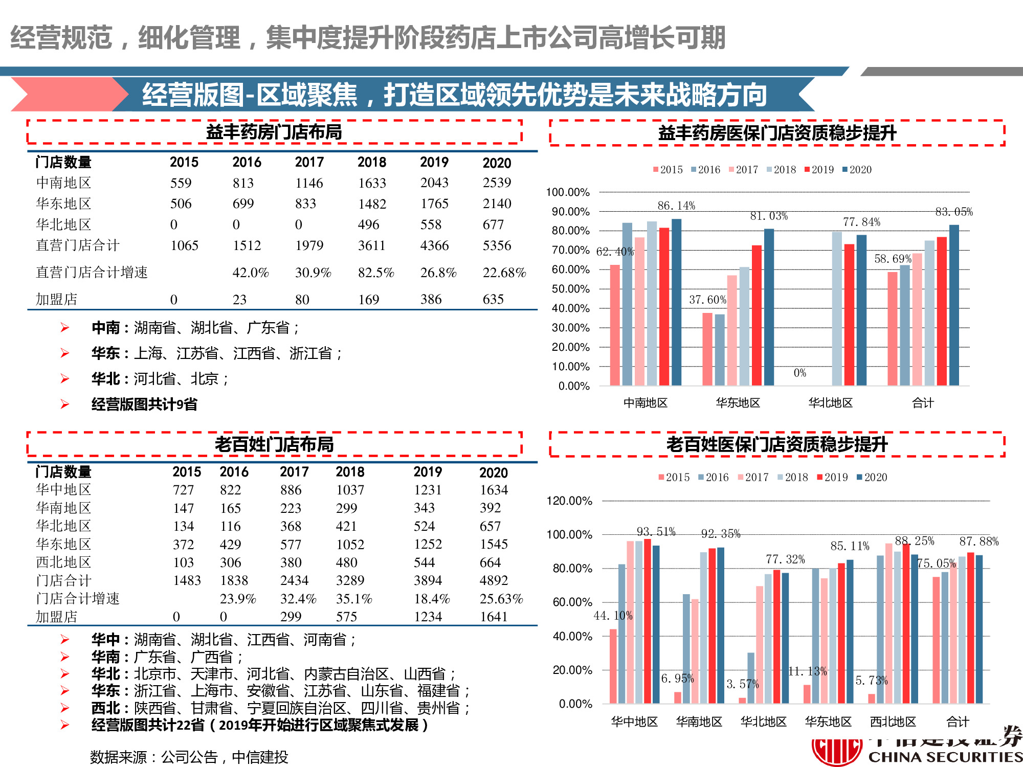 连锁药店行业研究：处方外流趋势显现，线上线下融合共谋发展
