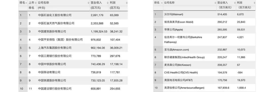 华为如果被美国打倒了，对我们会有什么影响？