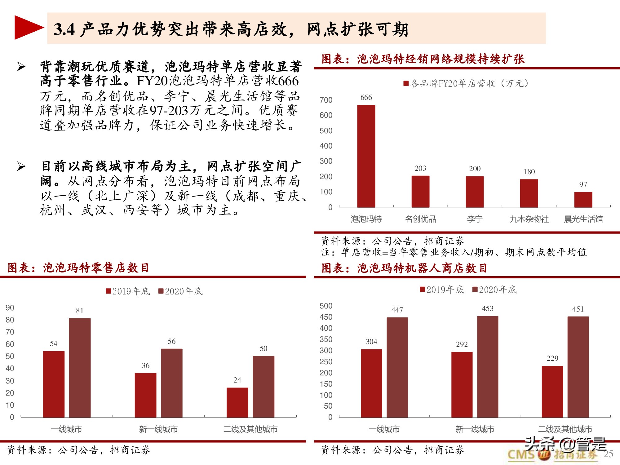 泡泡玛特专题研究报告：泡泡玛特的竞争壁垒是什么？