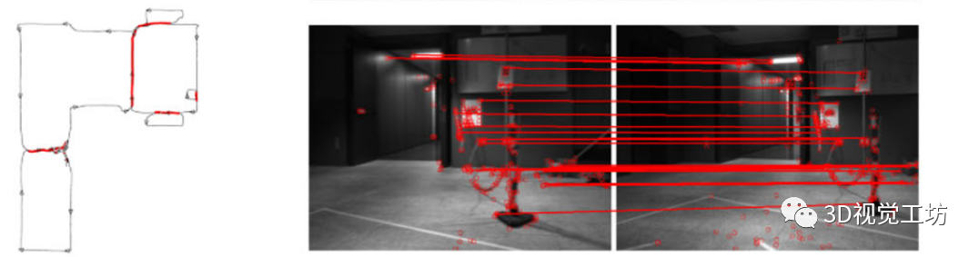 Bags of Binary Words | 词袋模型解析