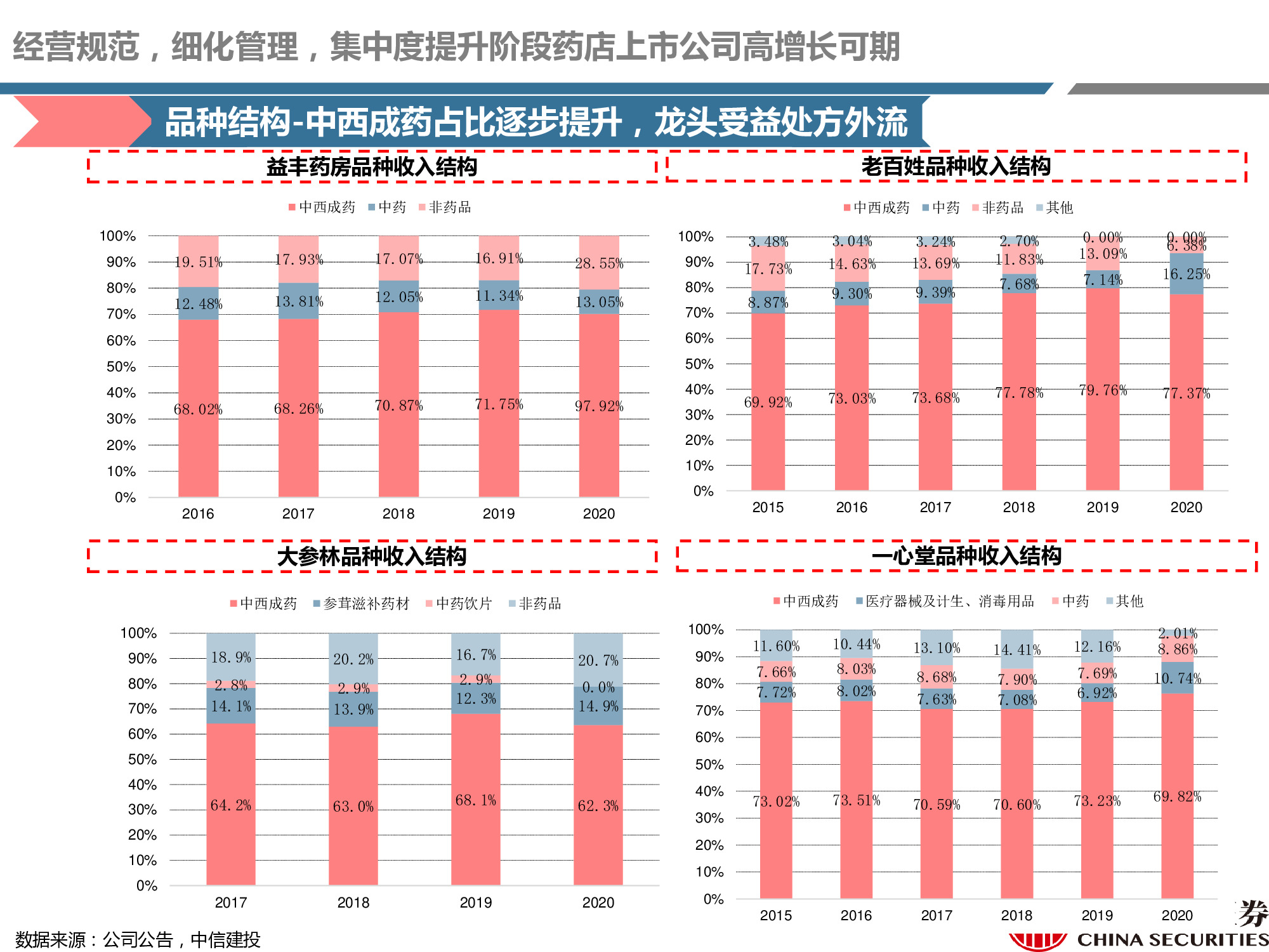 连锁药店行业研究：处方外流趋势显现，线上线下融合共谋发展