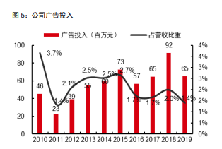偉星新材專題研究報告：從財務視角看偉星新材的消費品屬性