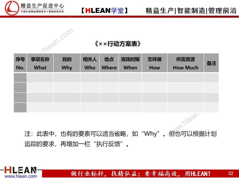 「精益学堂」员工在职培训之——如何制定计划