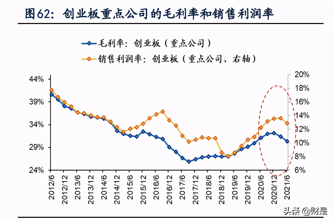 A股2021年中报深度分析：“供需缺口”仍在，布局结构性扩产