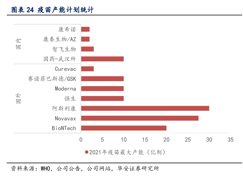 化工行业深度报告：2021年投资系统性创新和低成本扩张