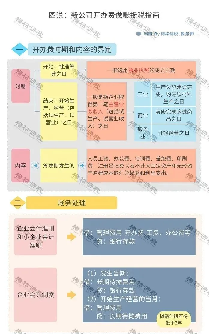 营业执照大变！7月1日起，证照分离+经营范围+新公司记账报税新规