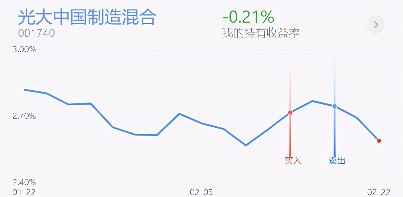 操作建议：白酒医药稳了？还是继续跌？