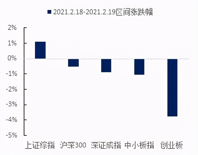 复苏加速，把握上游资源和线下消费 | 东兴策略