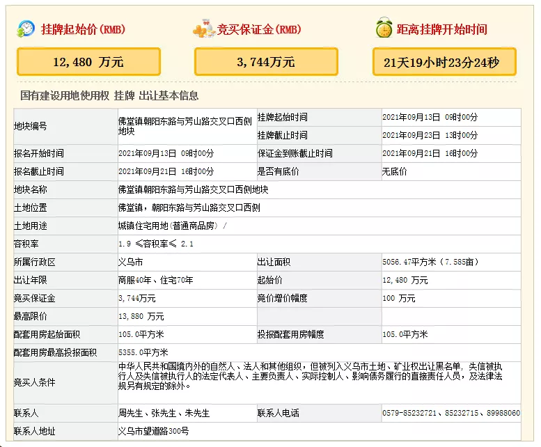 起始总价近32亿,面积205.6亩!义乌再次集中挂牌三宗涉宅用地