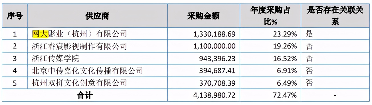 年利润过千万的动漫公司