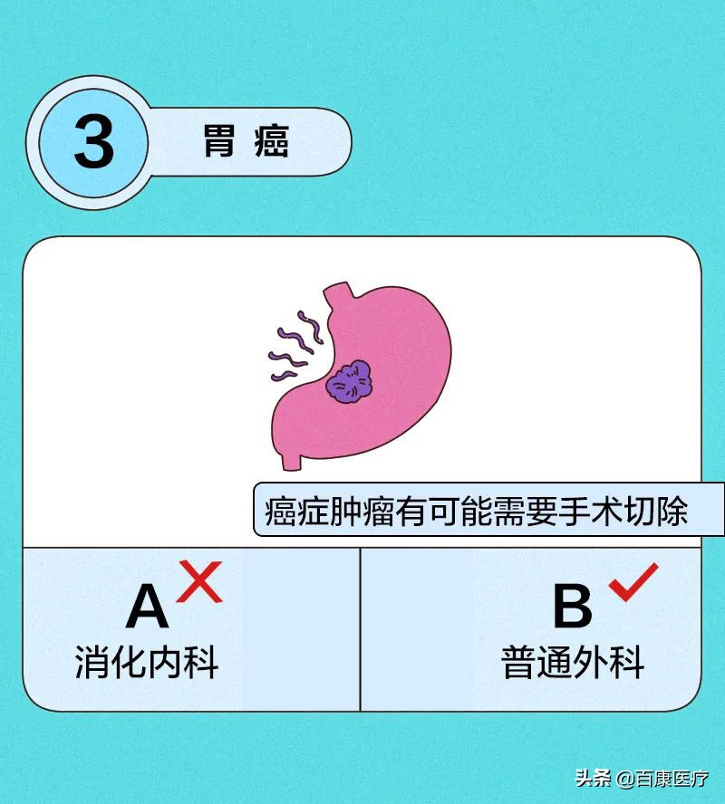 看病不知道该挂哪科？一张图教你如何挂号