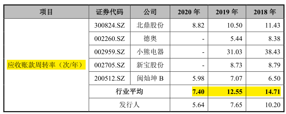 比依电器社保缴纳严重不足，控股股东长期拆借大额资金