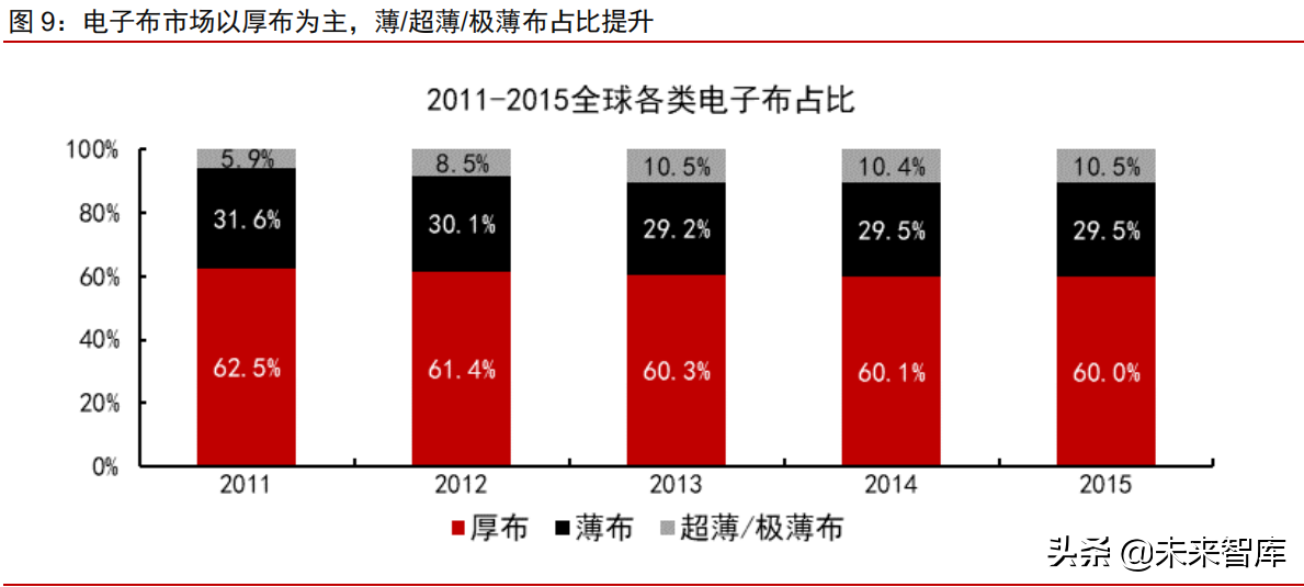 电子纱和电子布行业深度研究报告：龙头粗纱企业的第二成长曲线