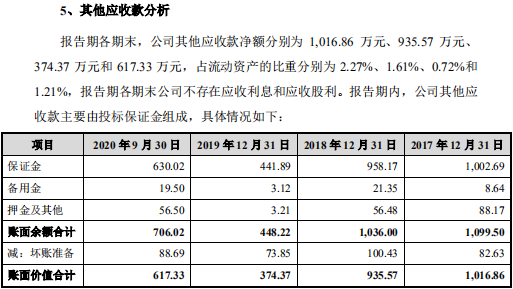 力源环保冲科：研发投入或不达标，一个月冲刺取得一半发明专利