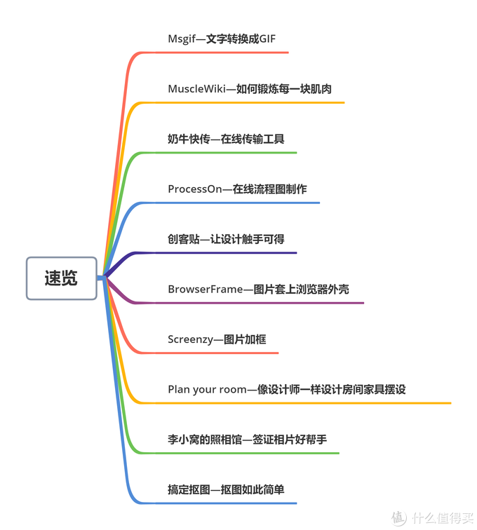 独家珍藏的10款在线工具，你值得拥有