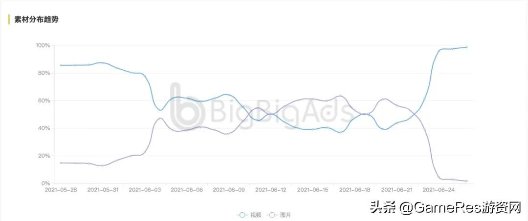 上线1小时热门榜Top1：《光与夜之恋》是如何打出开门红的？