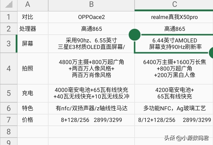 1月最值得入手的六款高通骁龙865手机