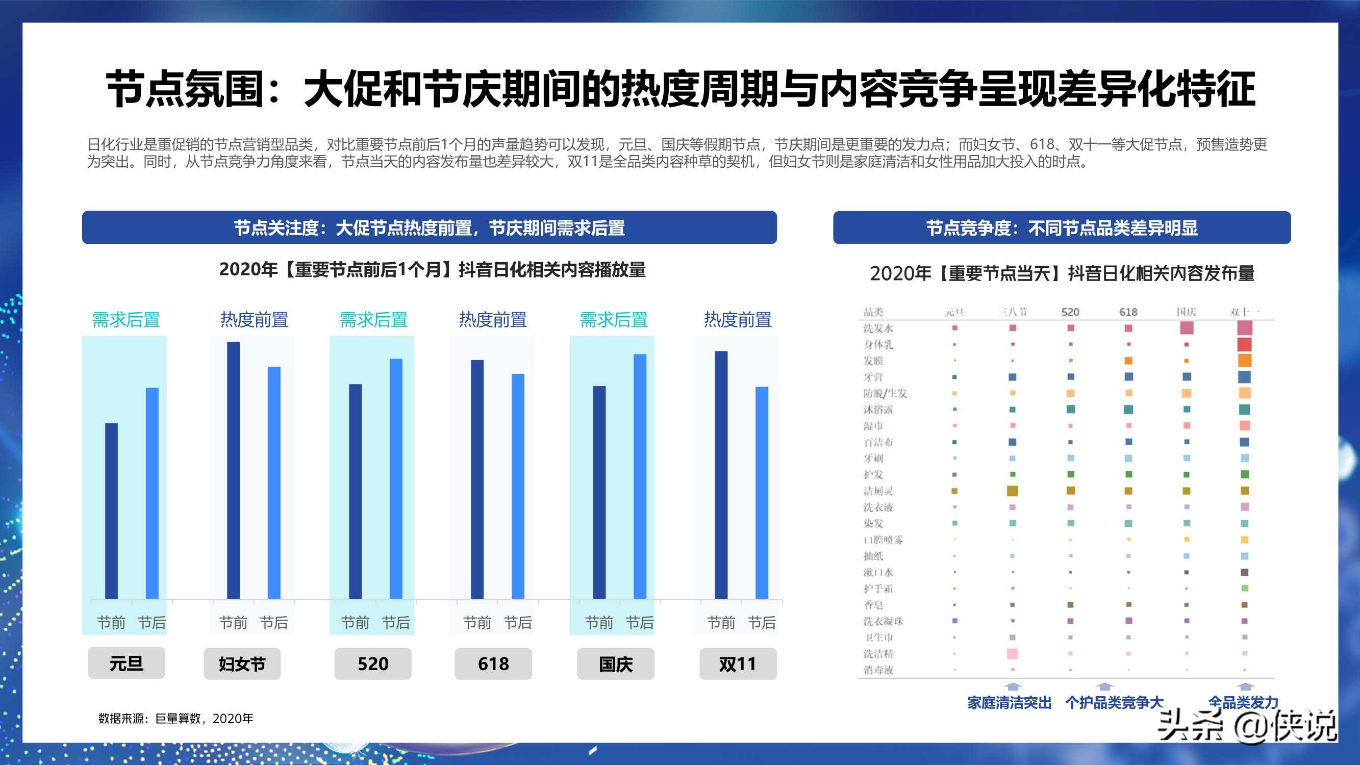 2021巨量引擎日化行业年度报告