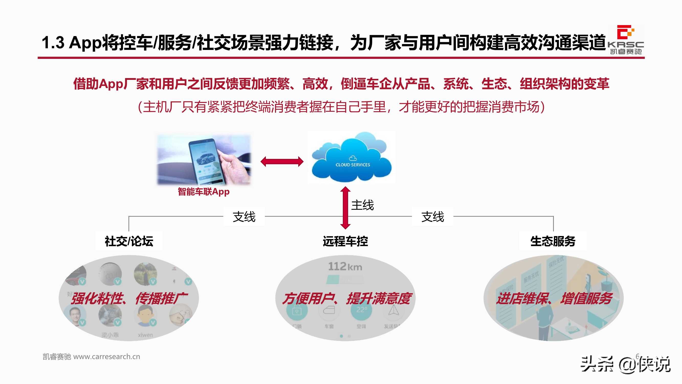 中国汽车智能网联产品体验及用户需求研究