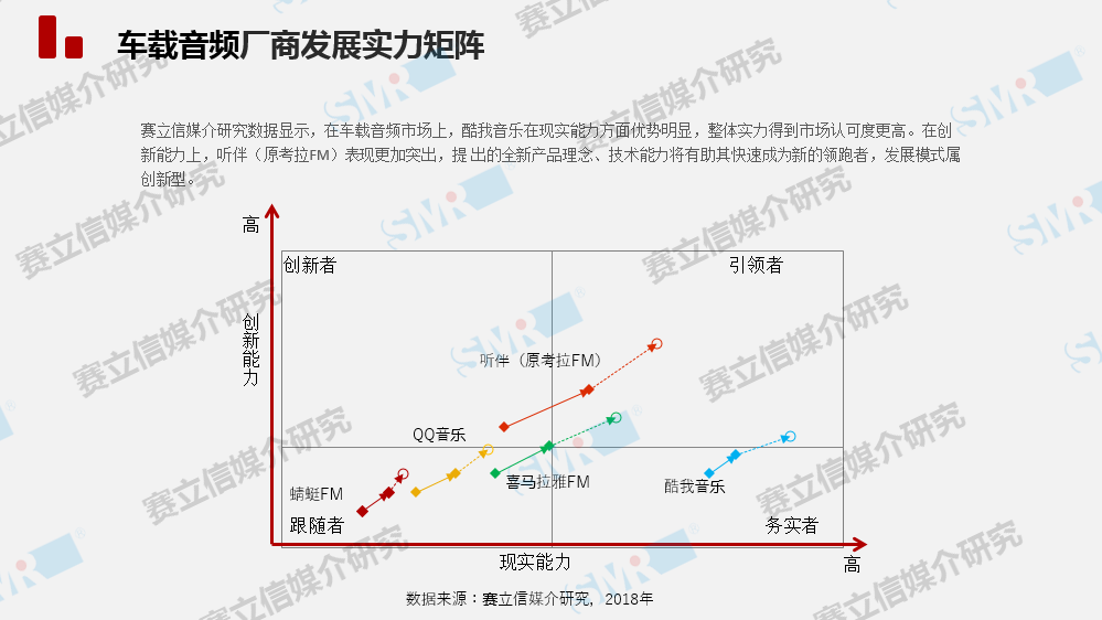 中国车载音频市场发展趋势将怎样？且听赛立信为你徐徐道来......