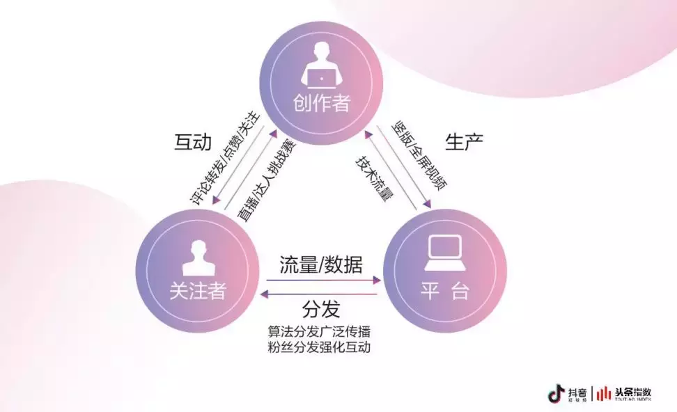 3个抖音营销案例告诉你,企业到底要不要开通蓝V?