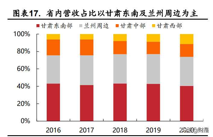 金徽酒专题报告：积淀深厚空间广阔，省外扩张及结构升级亮眼