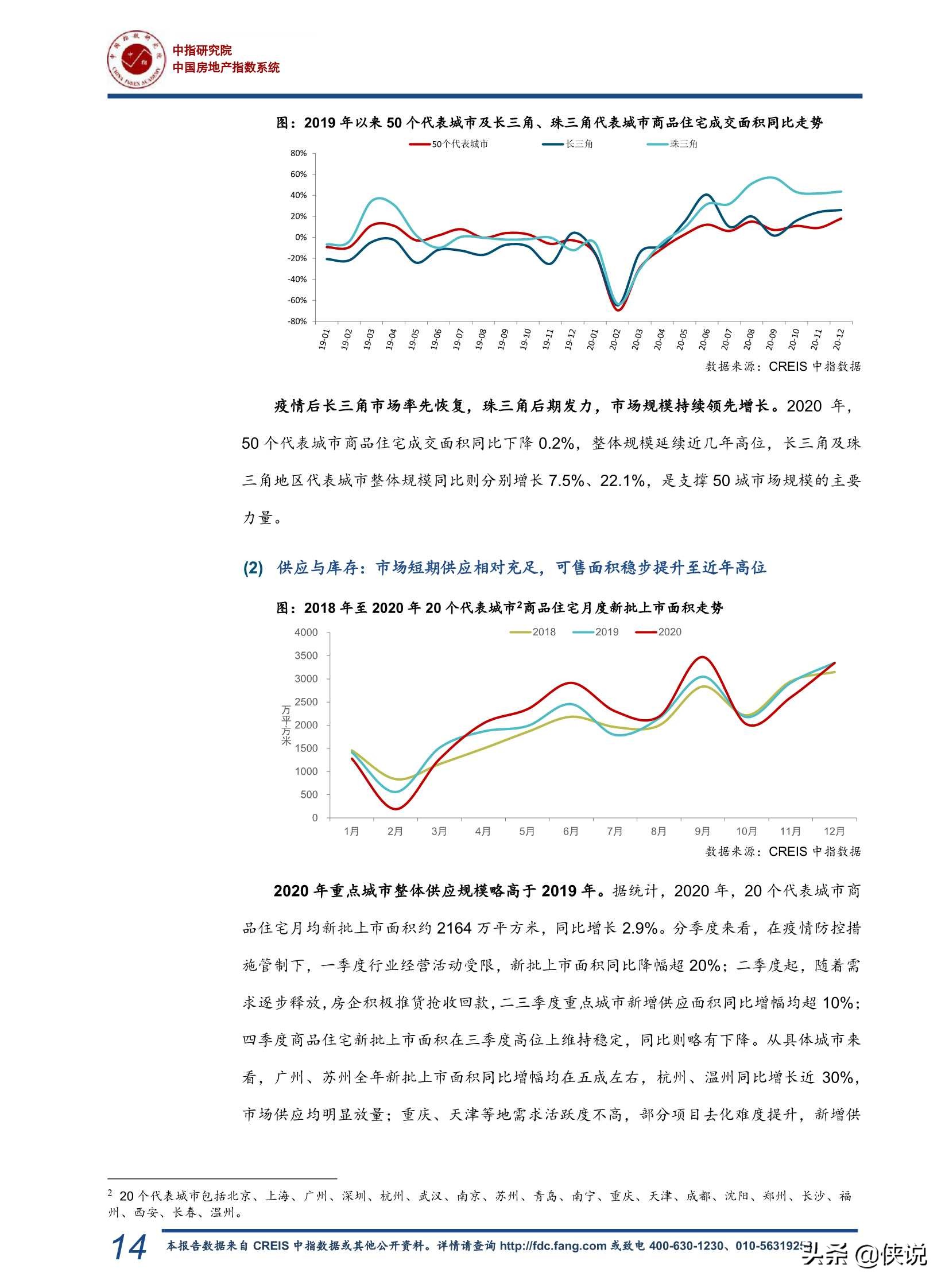 2020中国房地产市场总结暨2021趋势展望