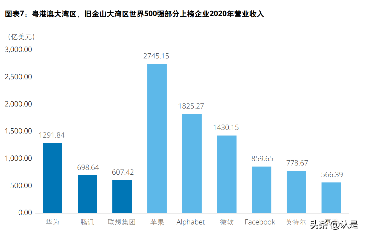 新发展格局下的大湾区：“十四五”时期粤港澳大湾区发展重点