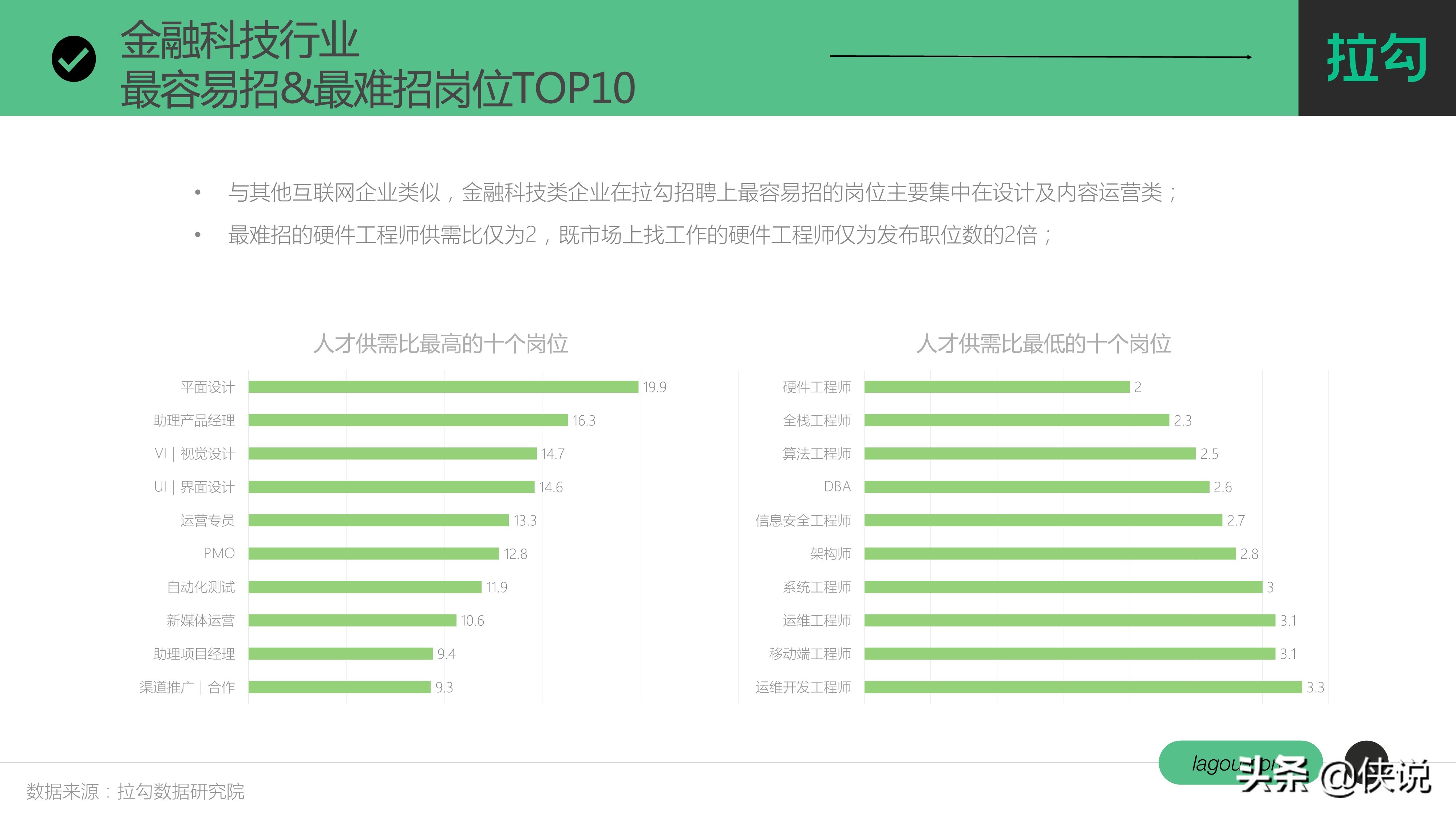 金融科技行业人才趋势报告（拉勾）