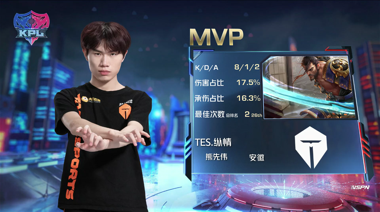 TES3-2 conquer Hero is taken head get the better of, already surmounted EDGM, palace of as much as one likes harvests MVP originally