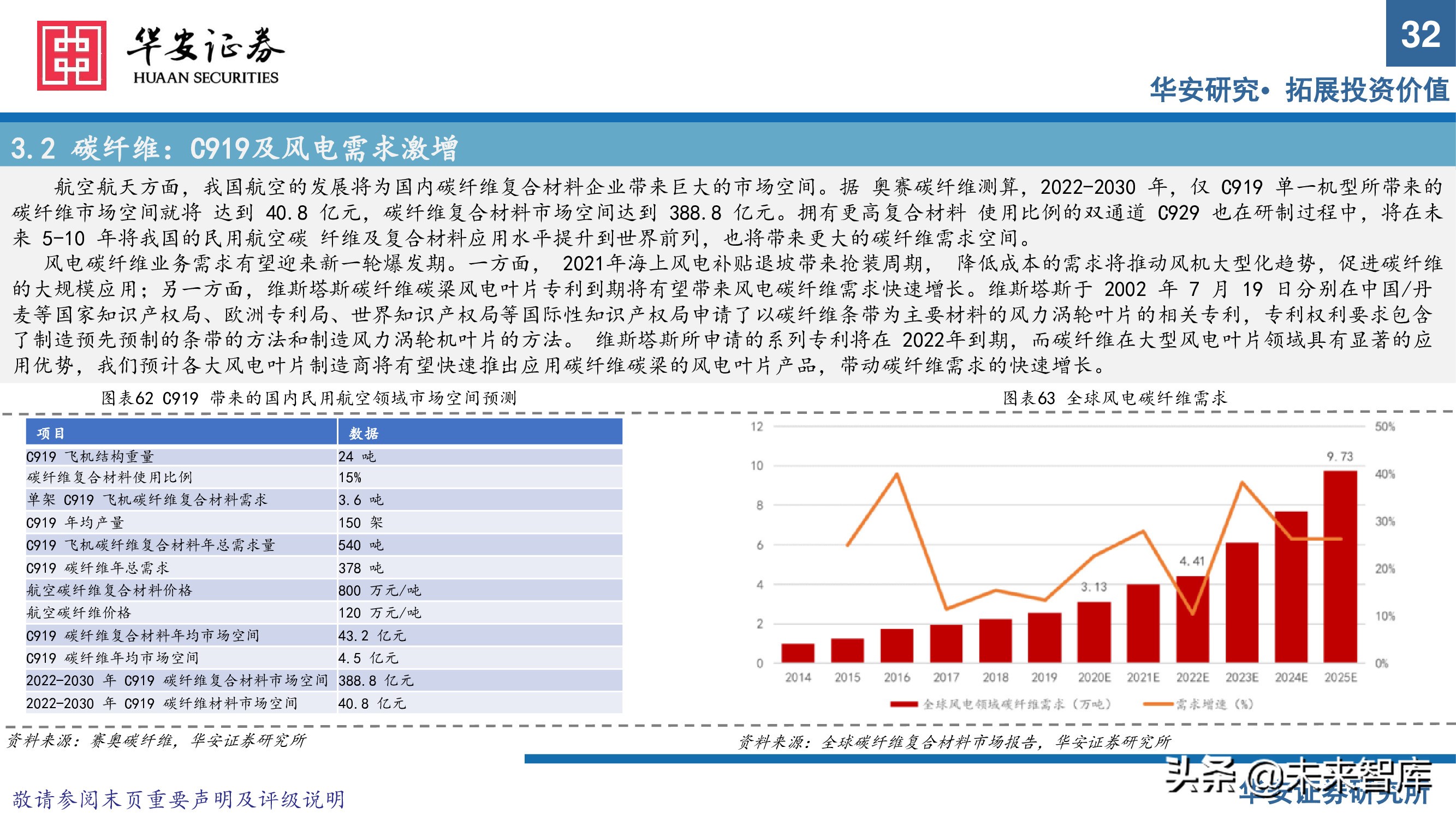 军工新材料行业专题研究报告：把握优质赛道发展契机