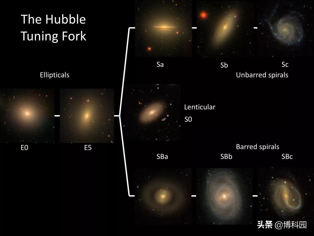 数十万天文志愿者，推翻了哈勃近100年的星系分类法
